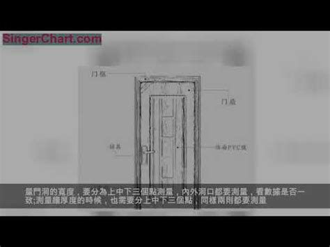 房門 寬度|【標準門尺寸】認識標準門尺寸：輕鬆掌握房門規格